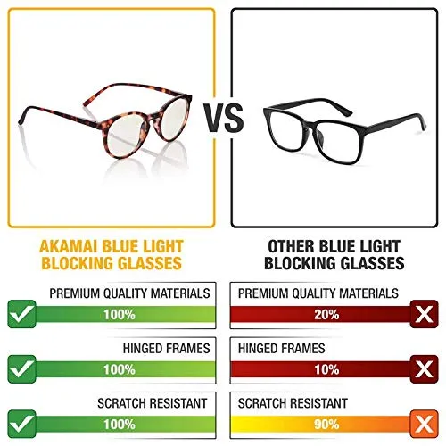 Blue Light Blocking Glasses - Computer Screen Bluelight Protection - Anti UV Glare - Hatteras Model ( 0.0, Tortoise)